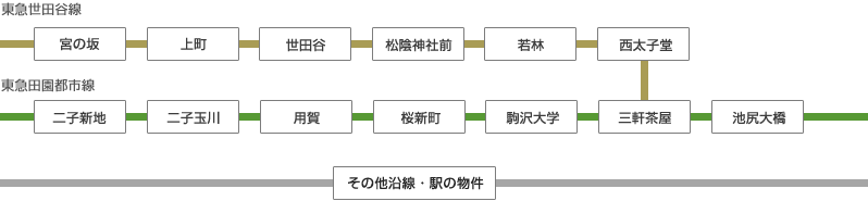 沿線図